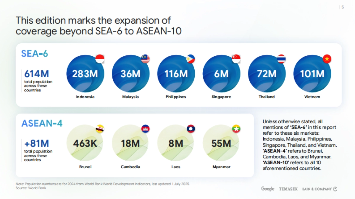 2025年东南亚电子经济报告（英文版）-Google_第5页