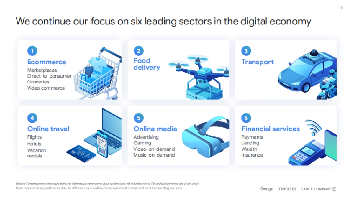 2025年东南亚电子经济报告（英文版）-Google_第6页