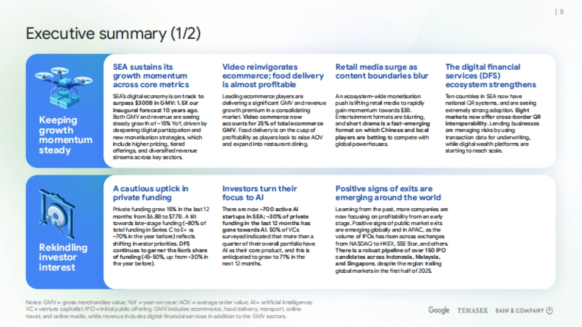 2025年东南亚电子经济报告（英文版）-Google_第8页