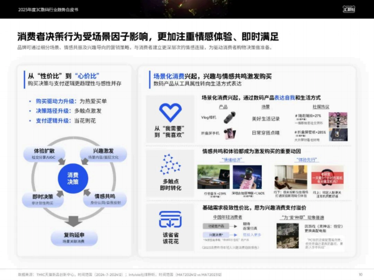 2025年度3C数码行业趋势白皮书_第10页