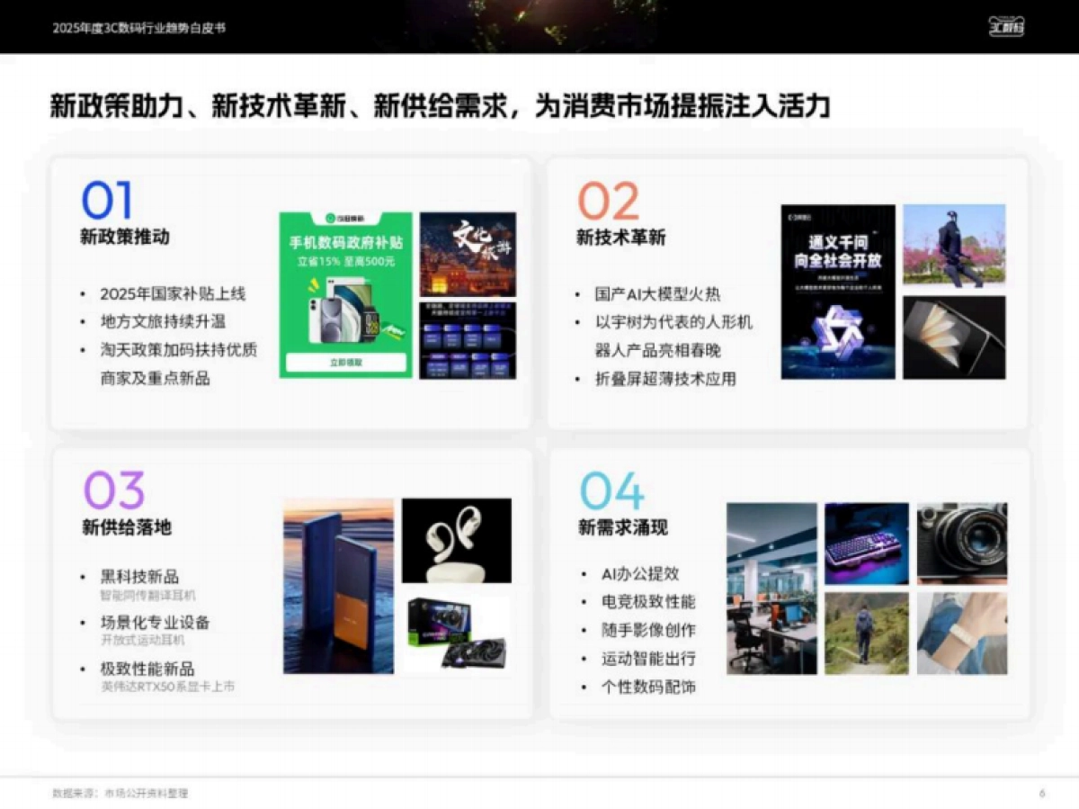 2025年度3C数码行业趋势白皮书_第6页
