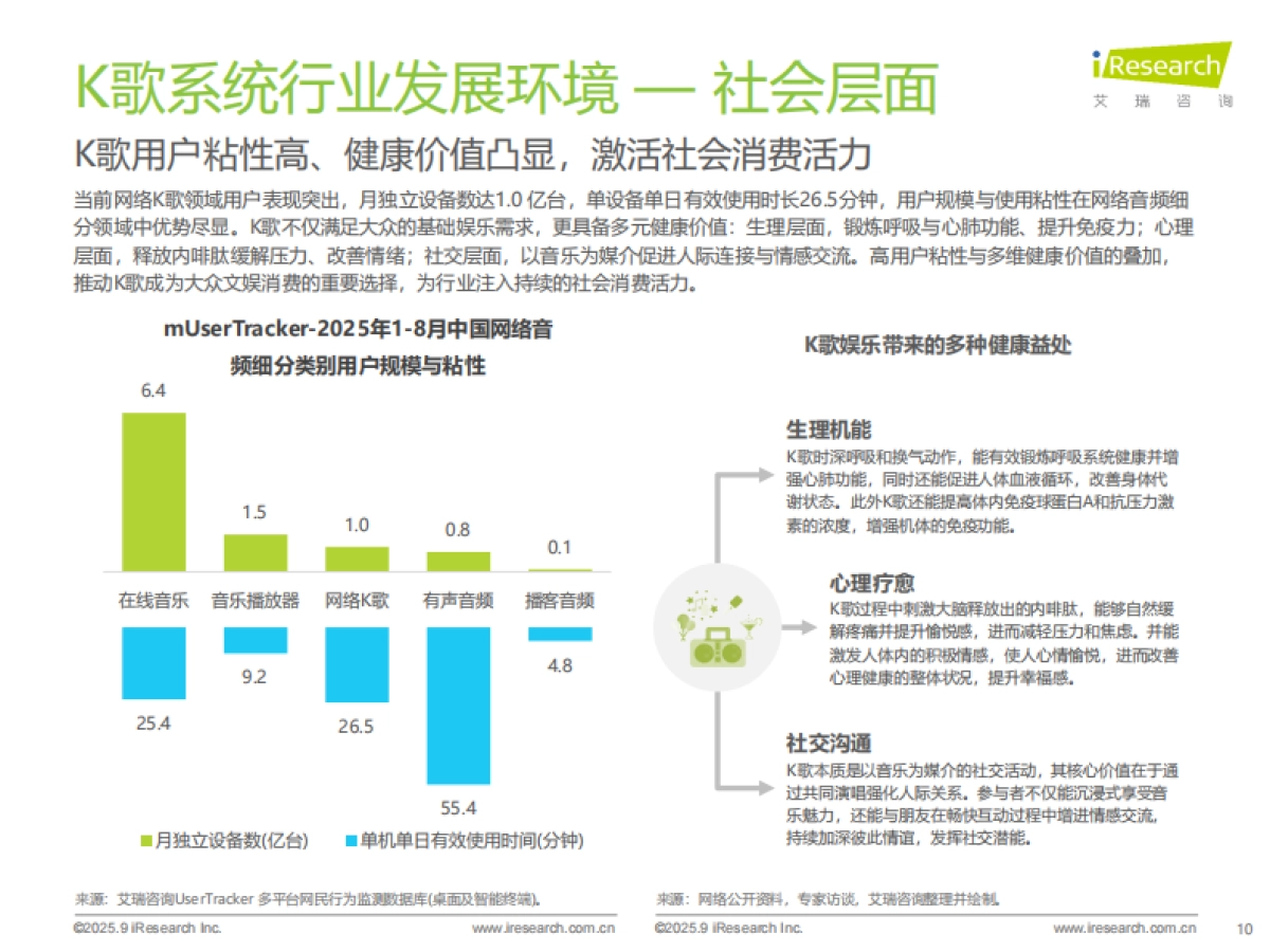 2025年多场景K歌系统行业研究报告-艾瑞咨询_第10页