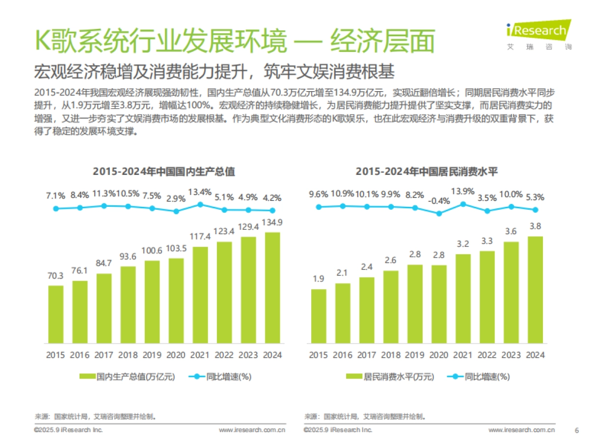 2025年多场景K歌系统行业研究报告-艾瑞咨询_第6页