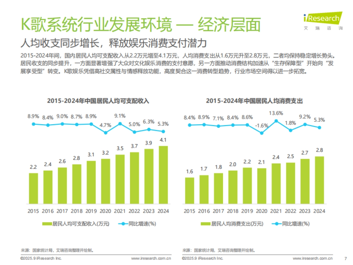 2025年多场景K歌系统行业研究报告-艾瑞咨询_第7页