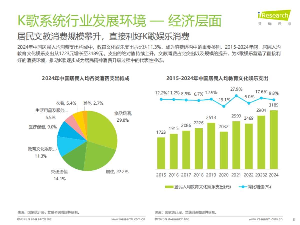 2025年多场景K歌系统行业研究报告-艾瑞咨询_第8页