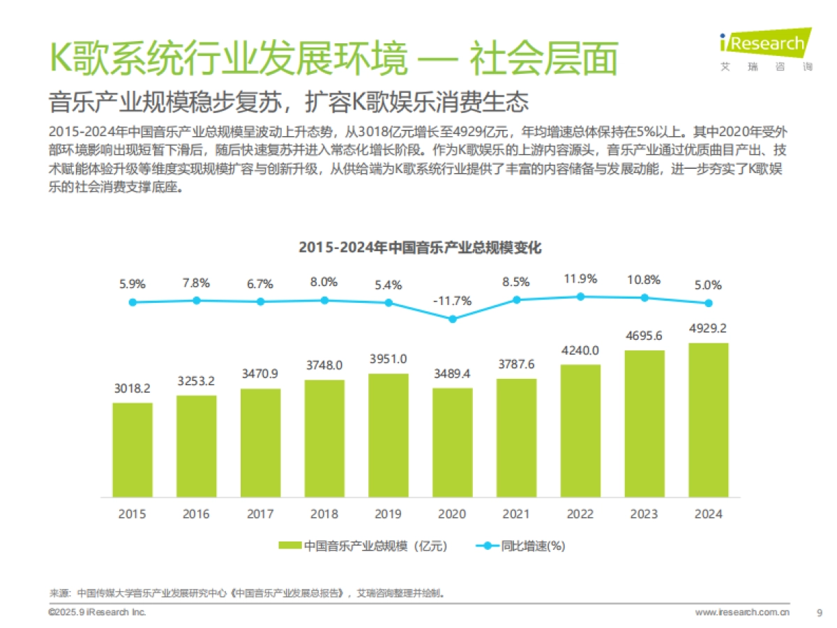 2025年多场景K歌系统行业研究报告-艾瑞咨询_第9页