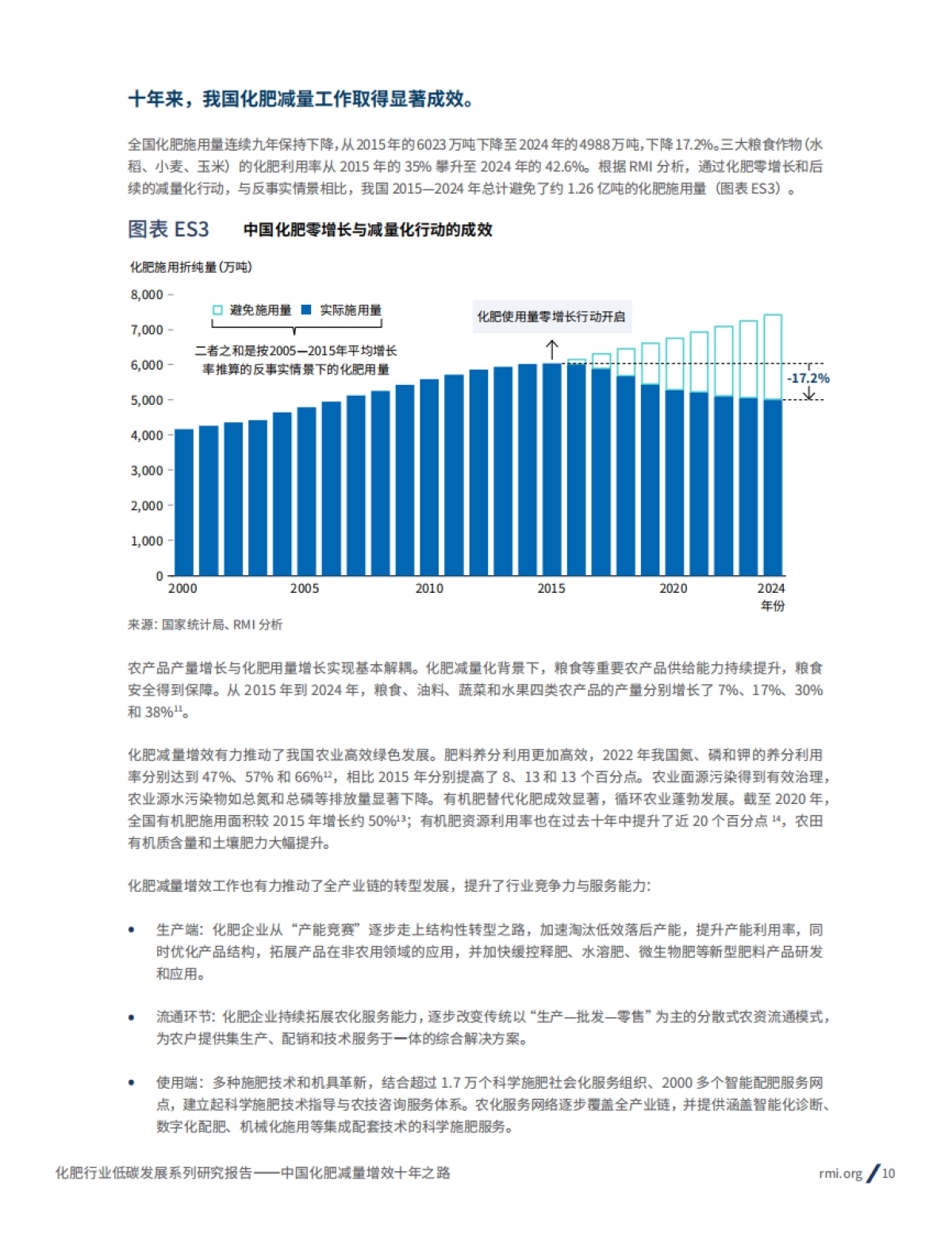 2025年化肥行业低碳发展系列研究报告-中国化肥减量增效十年之路-RMI落基山研究所_第10页