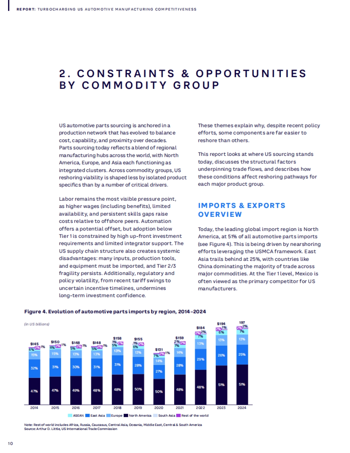 2025年全面激活美国汽车制造业竞争力：驱动供应商能力转型的战略杠杆研究报告（英文版）-理特咨询_第10页