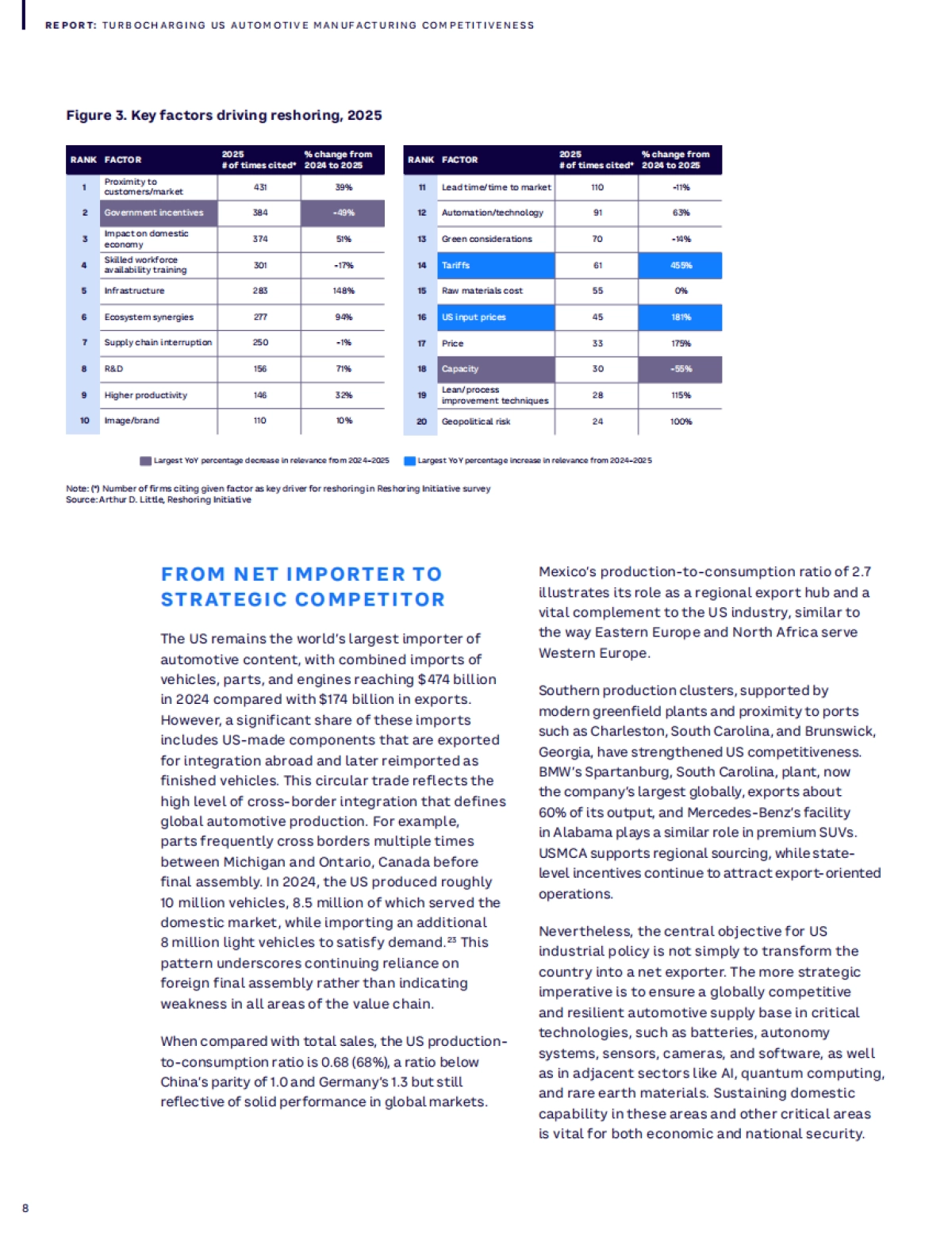 2025年全面激活美国汽车制造业竞争力：驱动供应商能力转型的战略杠杆研究报告（英文版）-理特咨询_第8页