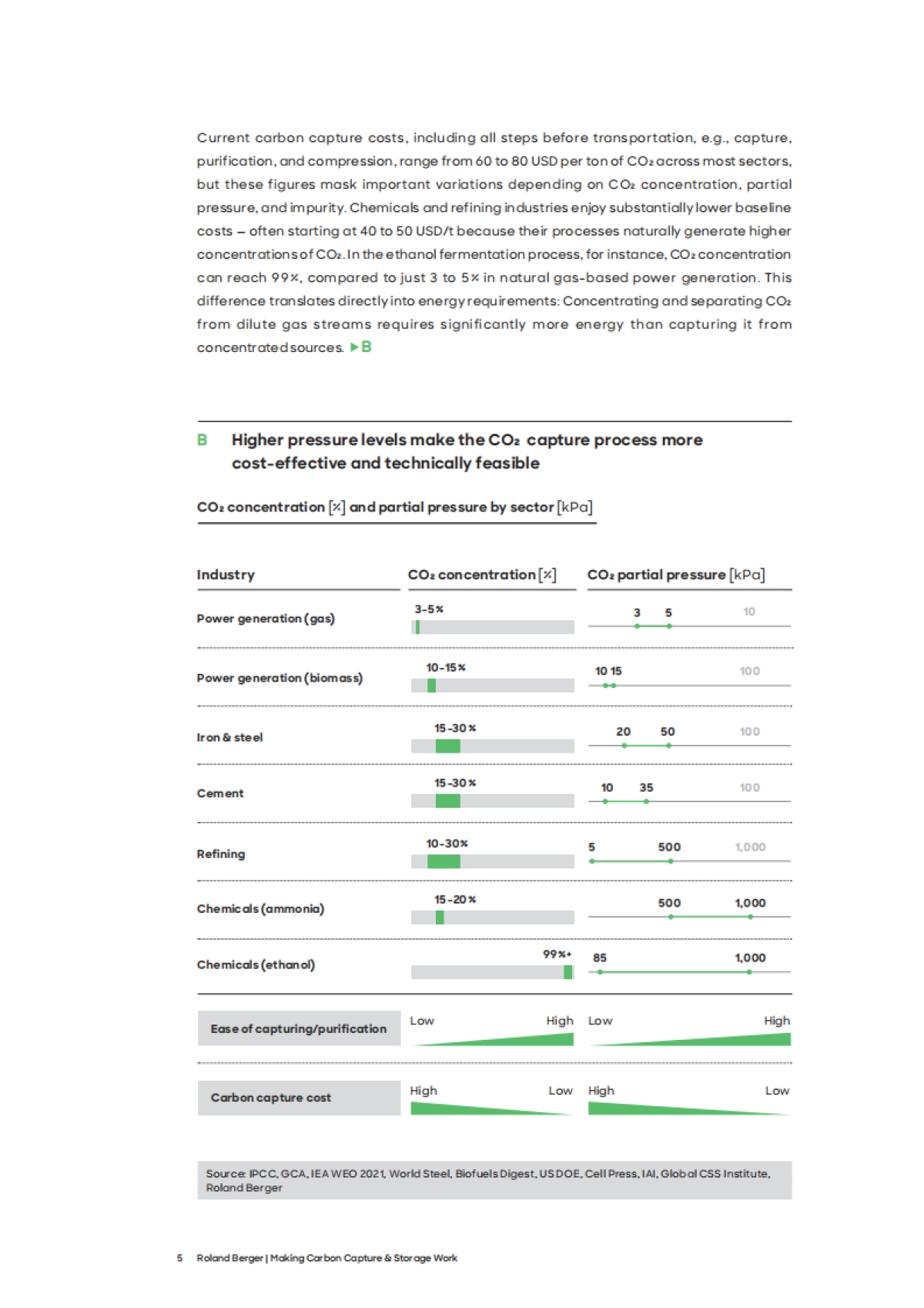 2025年实现碳捕集与封存的有效落地：经济可行性与赋能条件战略指南报告（英文版）-罗兰贝格_第5页