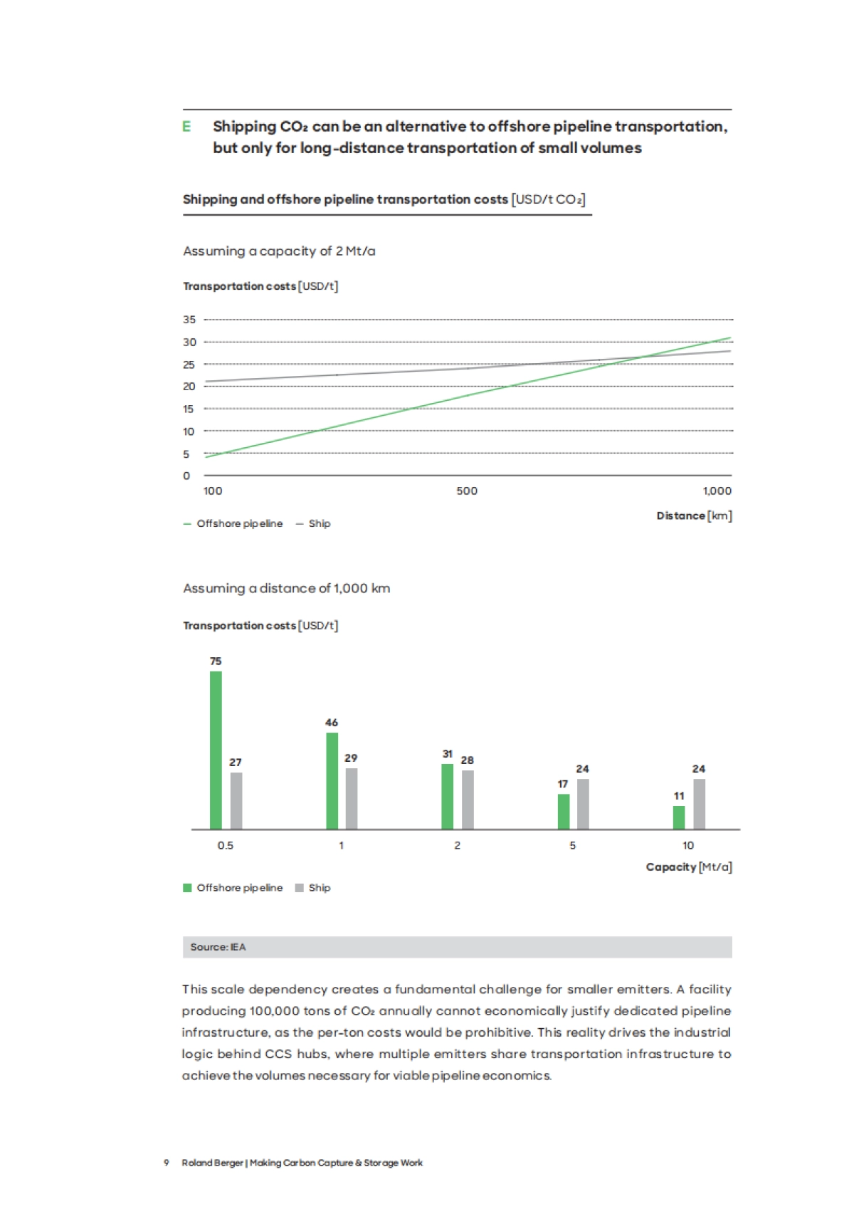 2025年实现碳捕集与封存的有效落地：经济可行性与赋能条件战略指南报告（英文版）-罗兰贝格_第9页