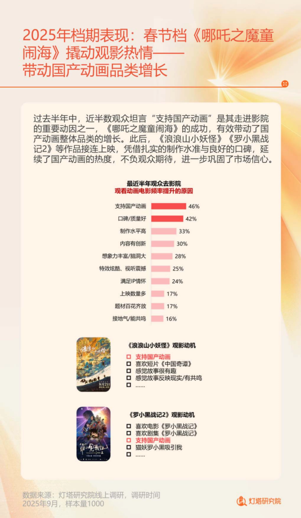 2025年中国电影市场及观众变化趋势报告-中国电影家协会_第10页