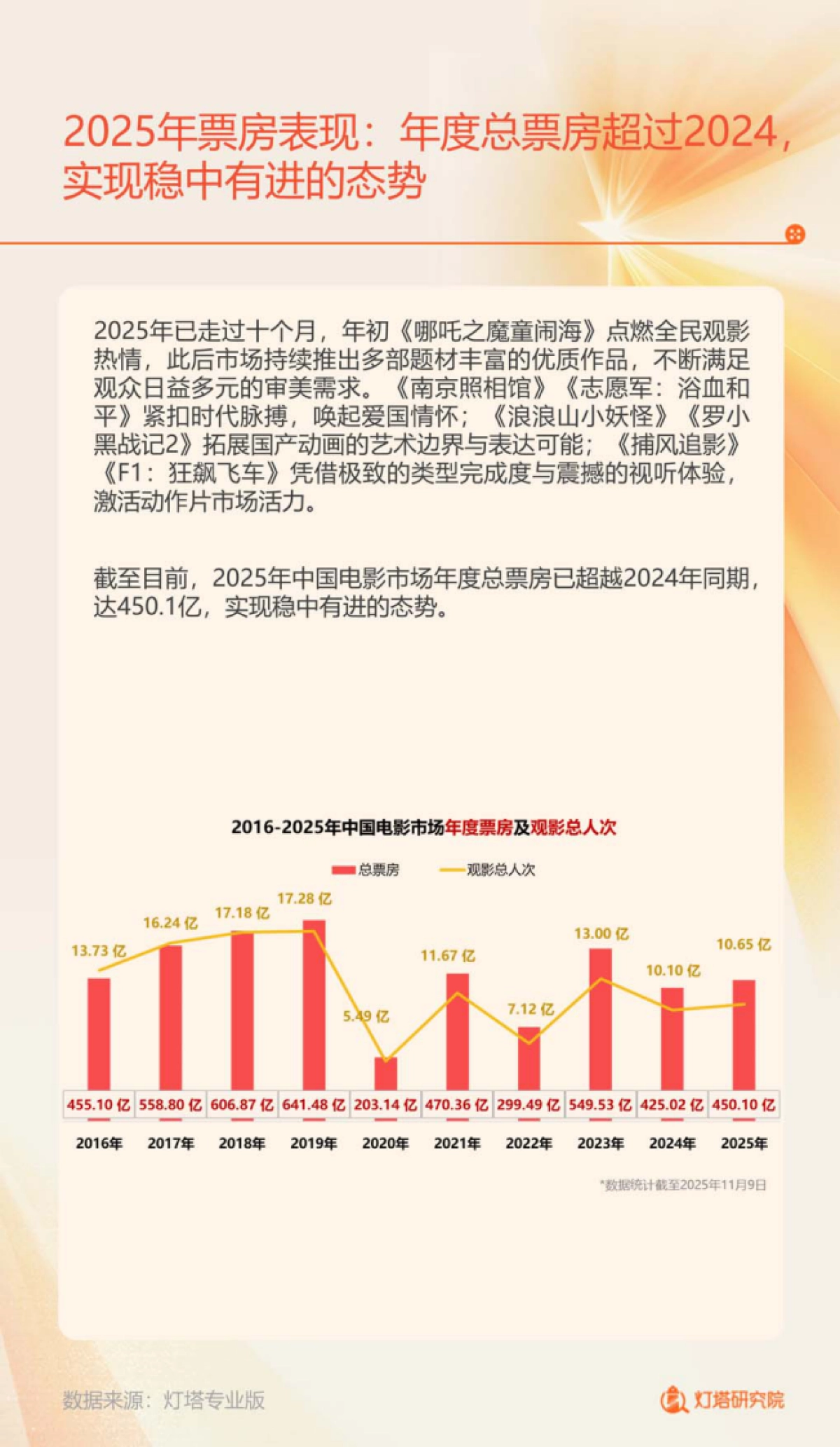 2025年中国电影市场及观众变化趋势报告-中国电影家协会_第6页