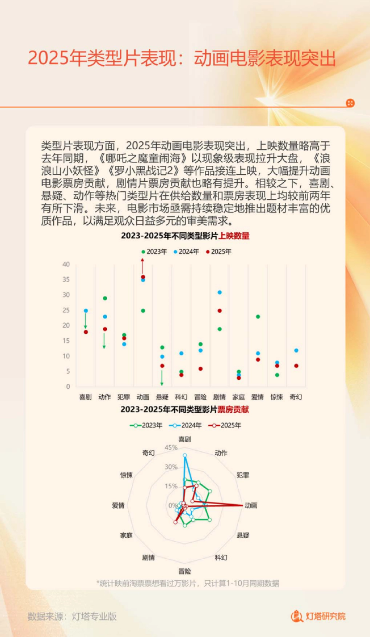 2025年中国电影市场及观众变化趋势报告-中国电影家协会_第7页