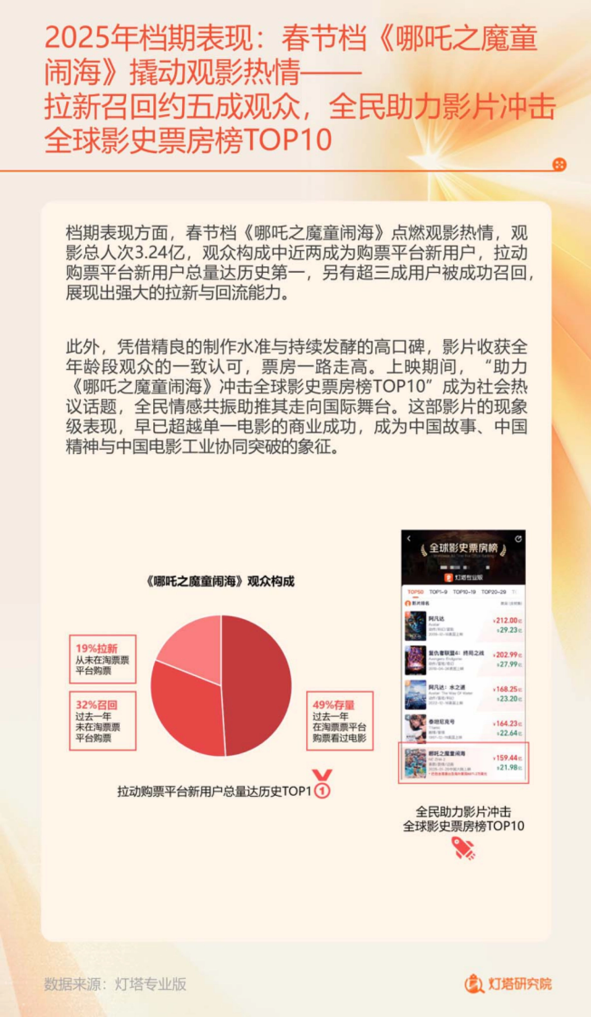 2025年中国电影市场及观众变化趋势报告-中国电影家协会_第8页