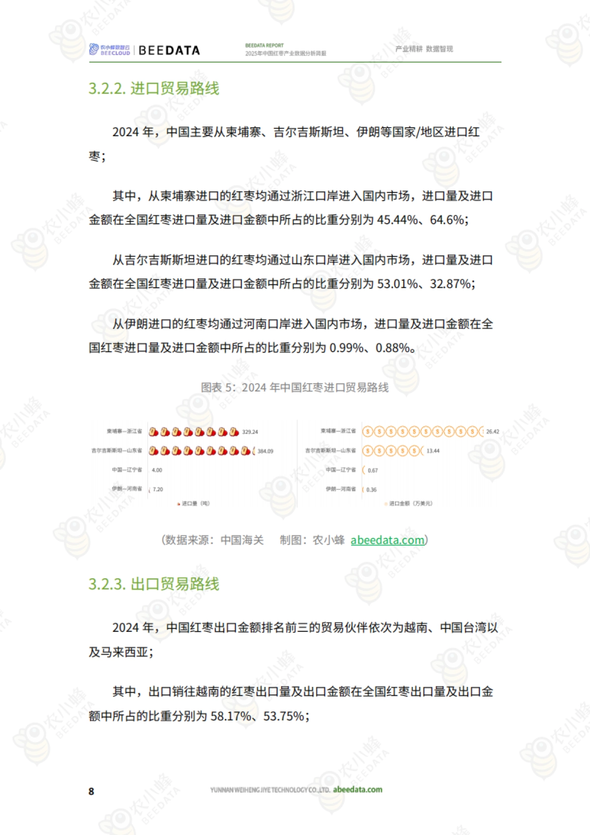 2025年中国红枣产业数据分析简报-农小蜂_第10页