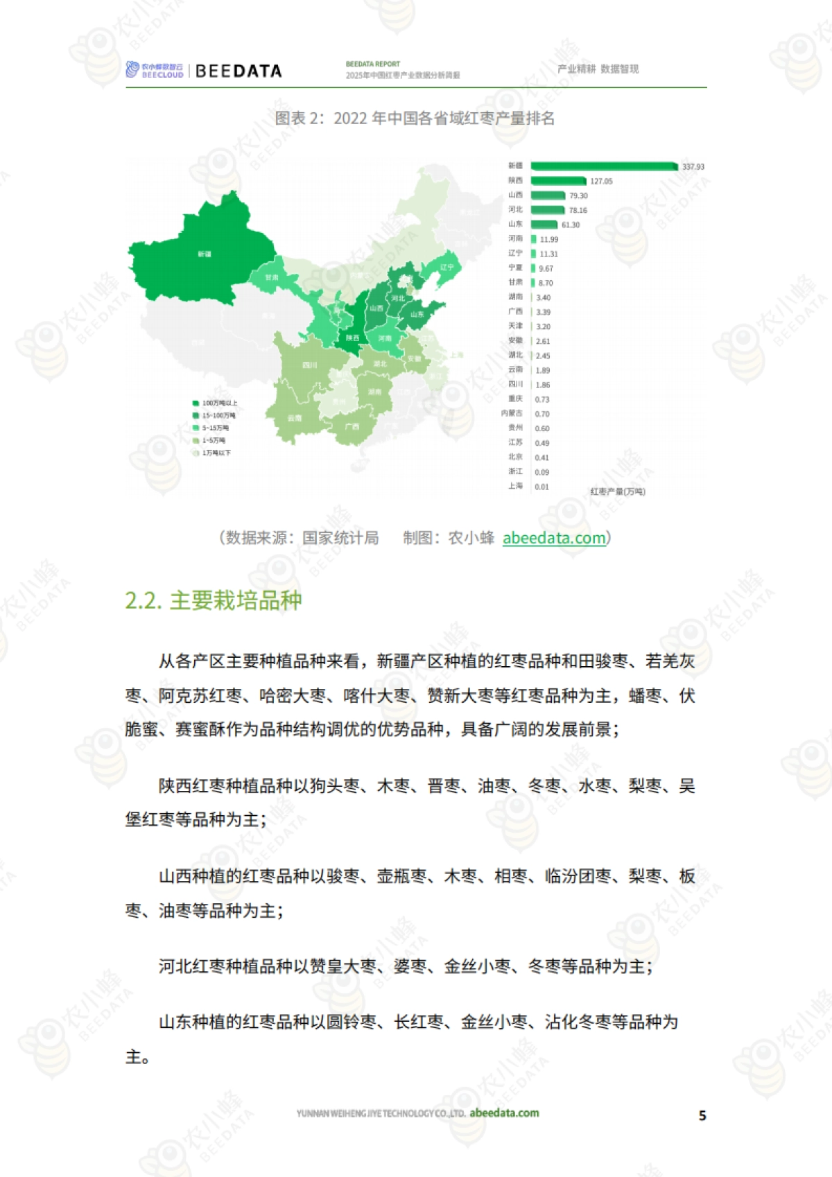 2025年中国红枣产业数据分析简报-农小蜂_第7页