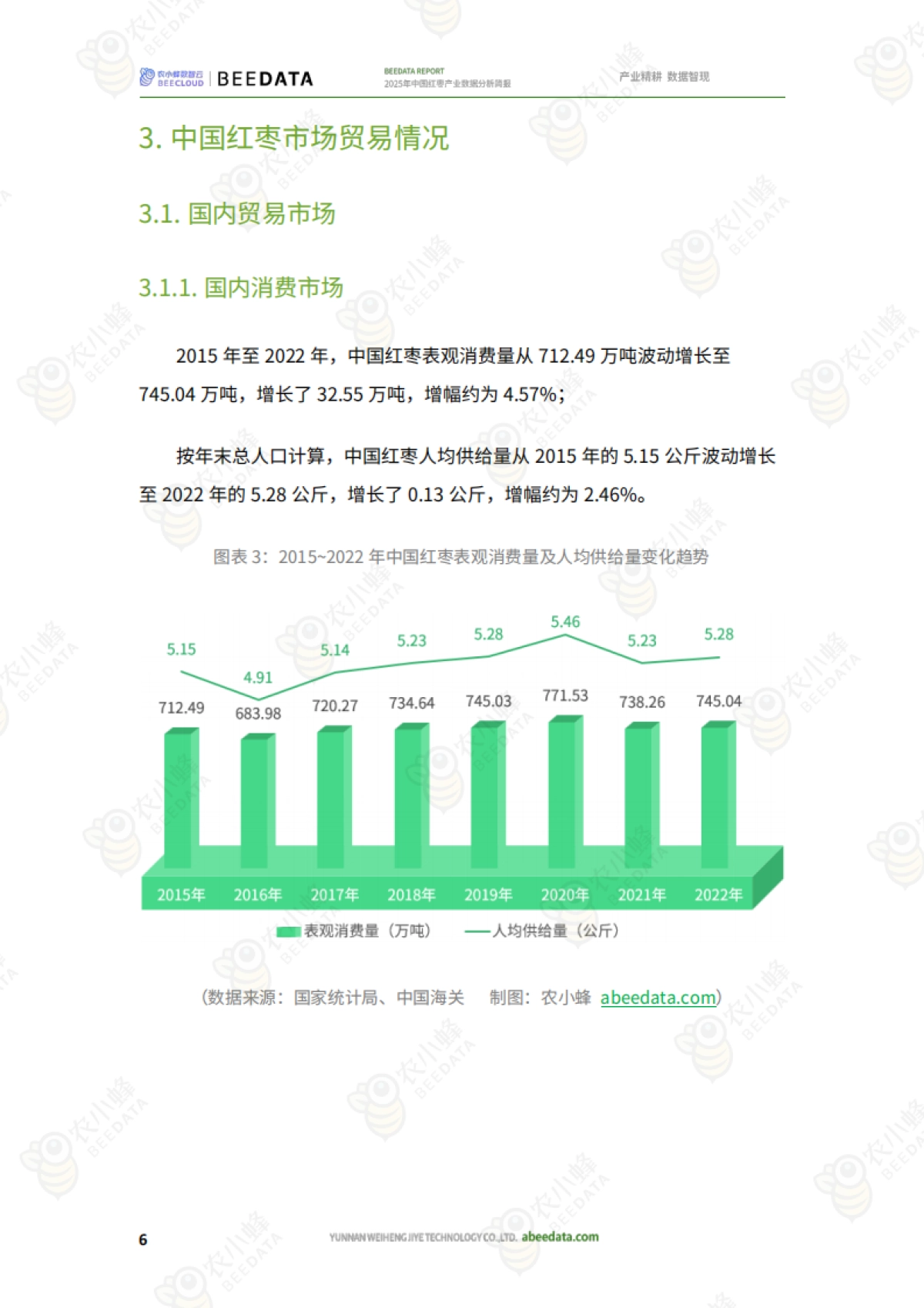 2025年中国红枣产业数据分析简报-农小蜂_第8页