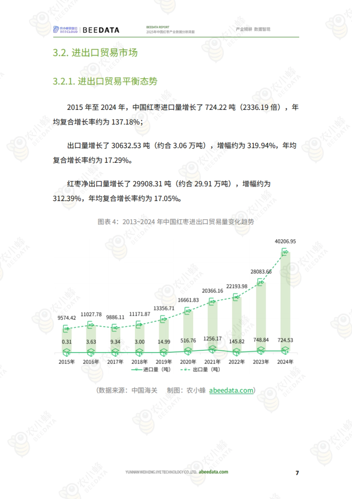 2025年中国红枣产业数据分析简报-农小蜂_第9页