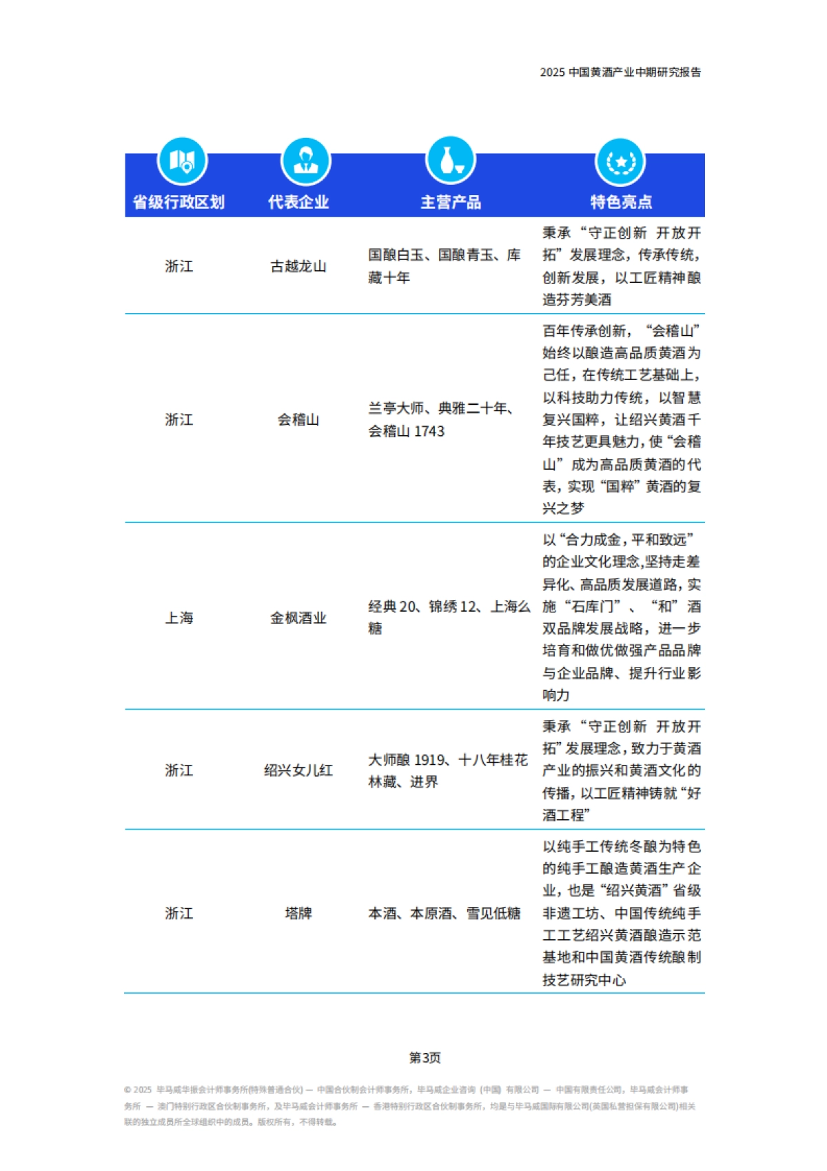 2025年中国黄酒产业中期研究报告-毕马威_第6页