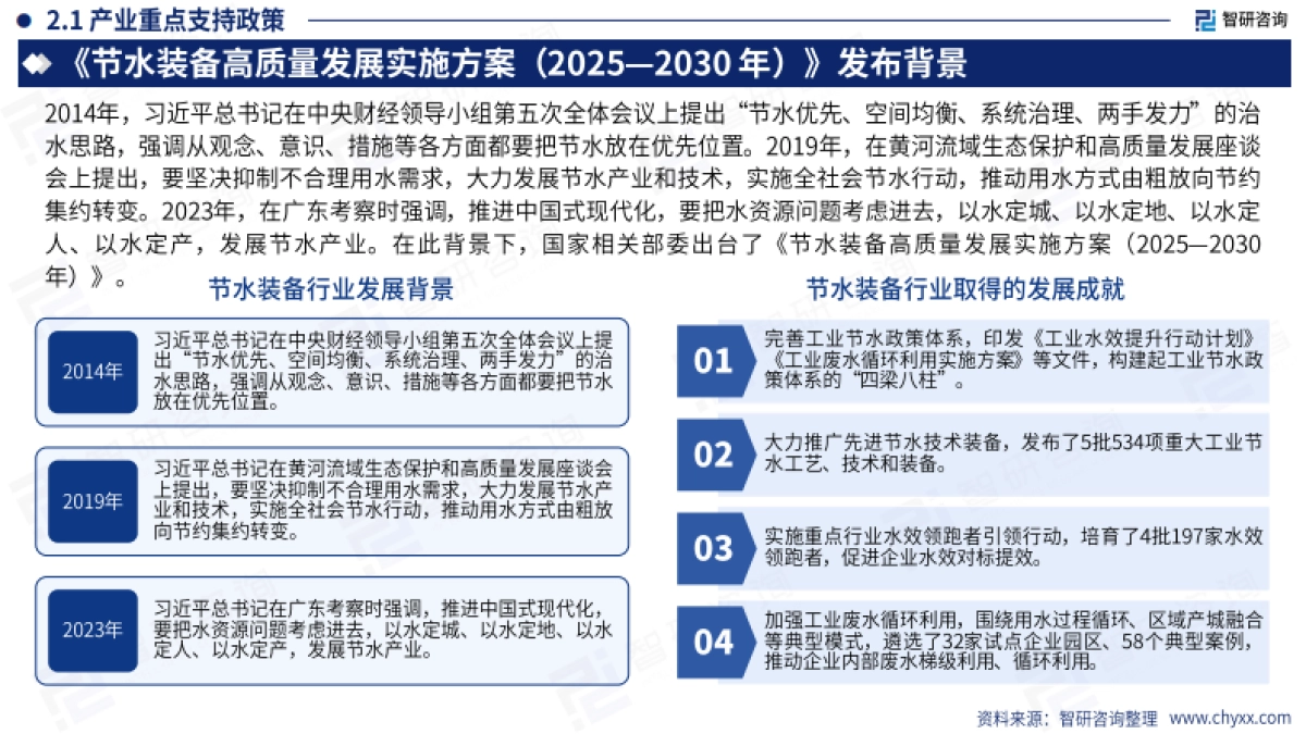 2025年中国节水装备行业发展现状分析及需求前景研判报告-智研咨询_第10页