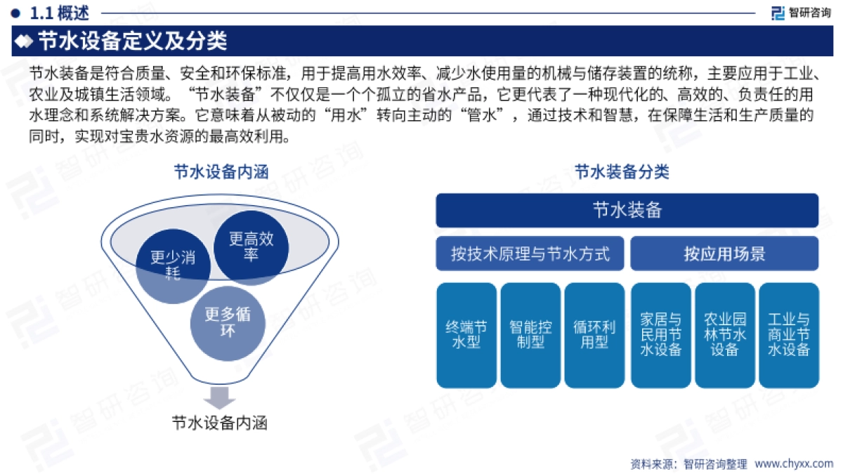 2025年中国节水装备行业发展现状分析及需求前景研判报告-智研咨询_第4页