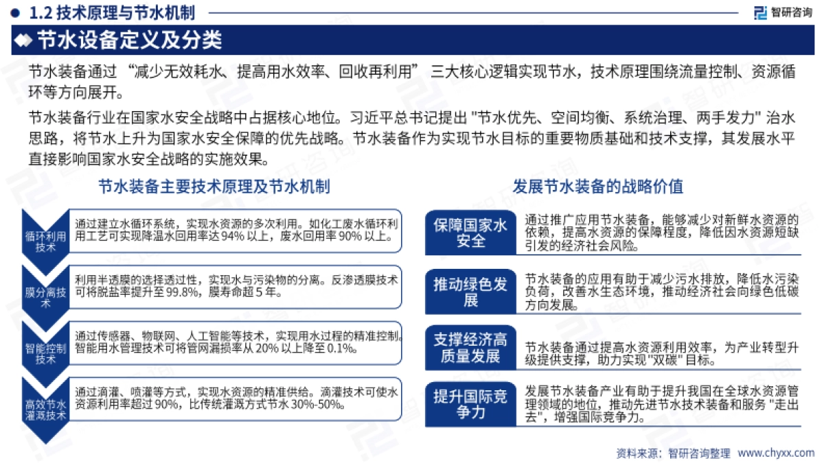 2025年中国节水装备行业发展现状分析及需求前景研判报告-智研咨询_第5页