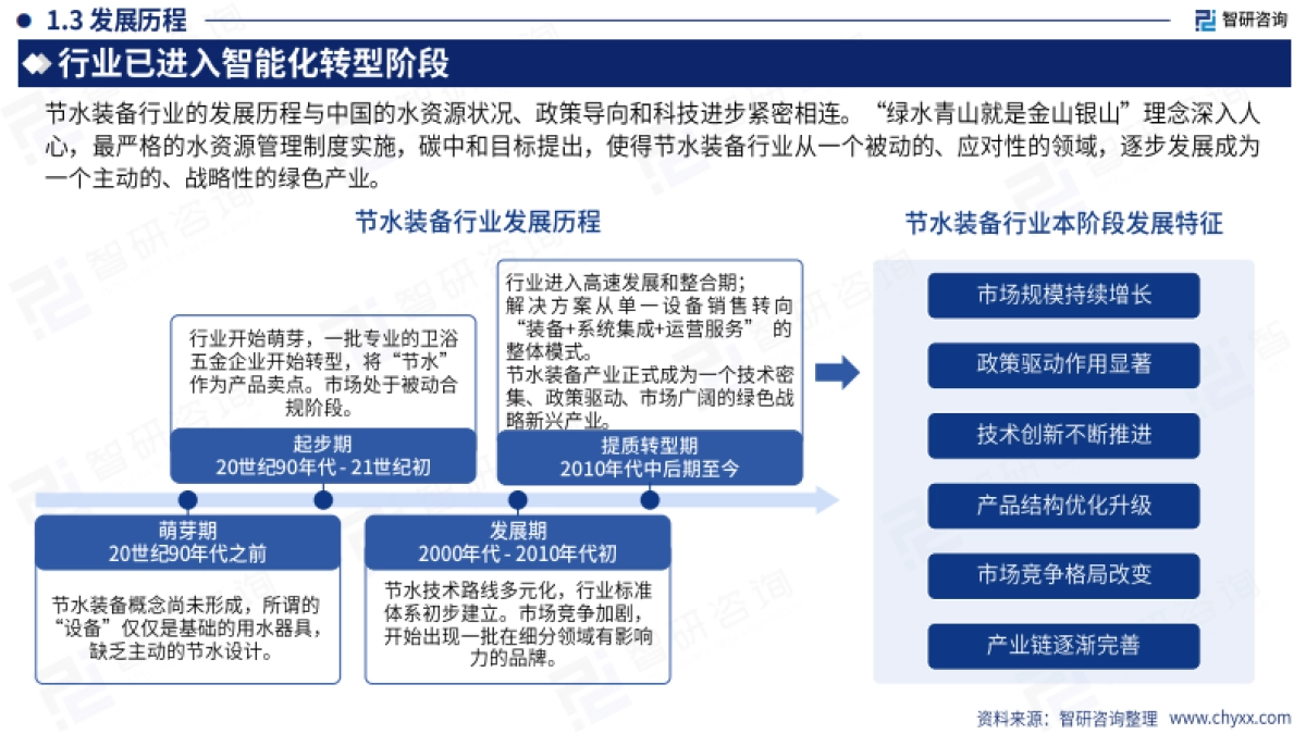 2025年中国节水装备行业发展现状分析及需求前景研判报告-智研咨询_第6页