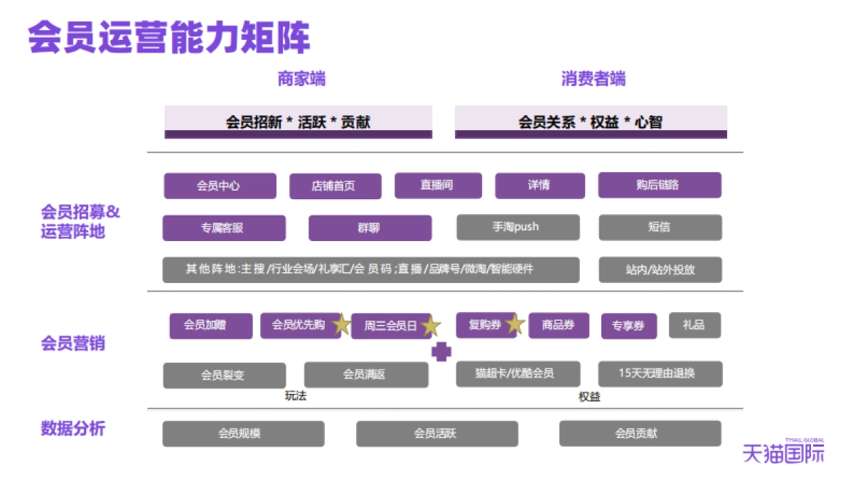 2021天猫国际618会员玩法_第10页