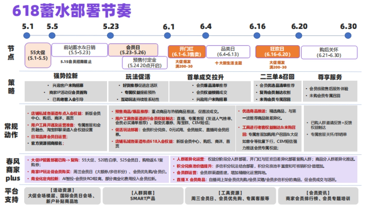 2021天猫国际618会员玩法_第2页