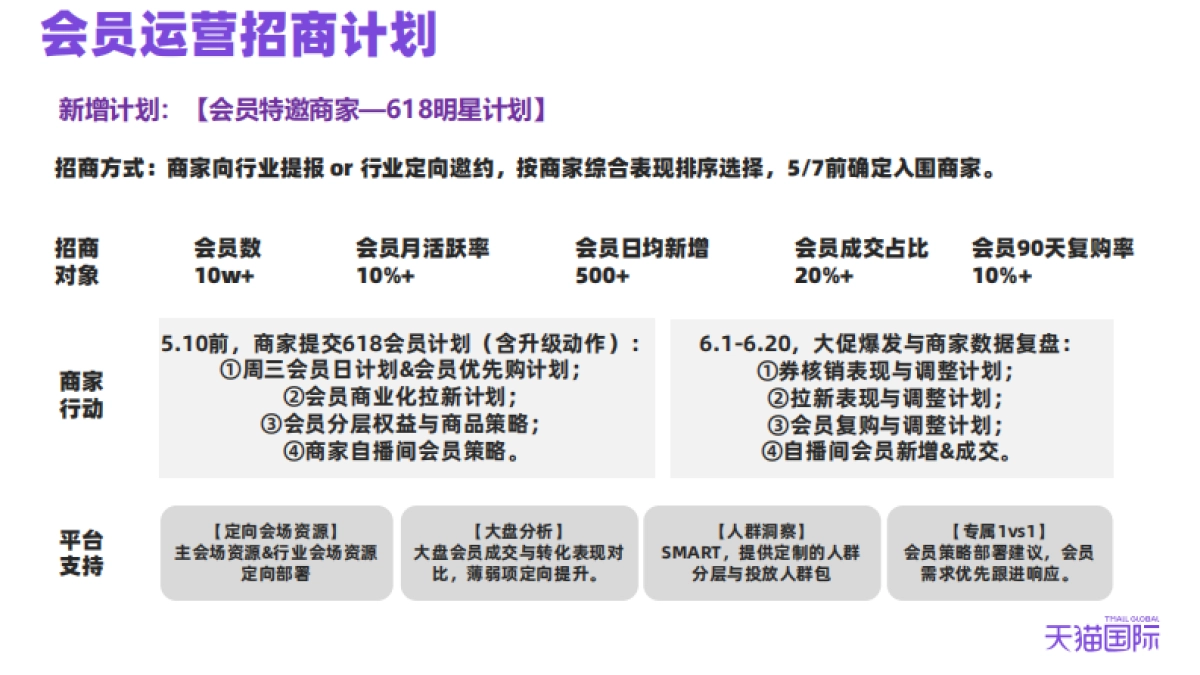 2021天猫国际618会员玩法_第3页