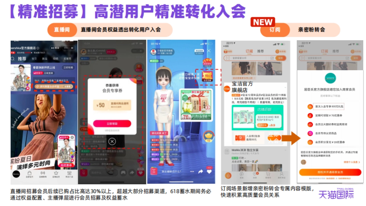 2021天猫国际618会员玩法_第6页