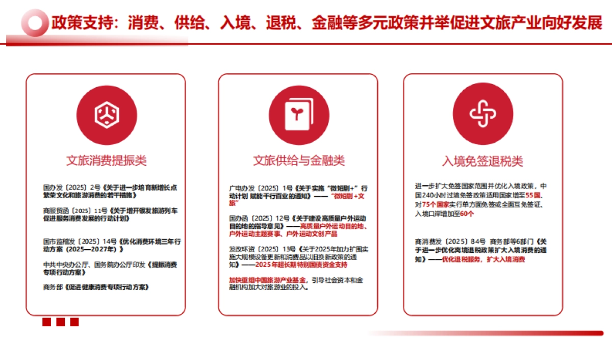 2025年中国文旅景区品牌运营发展报告-迈点研究院_第6页