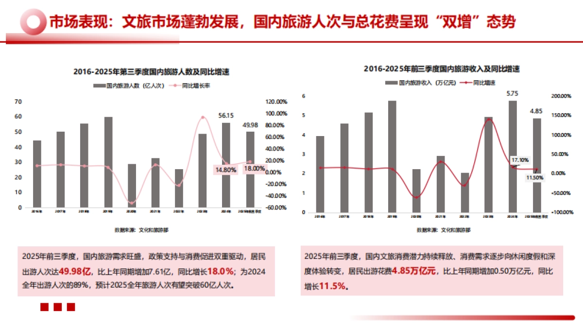 2025年中国文旅景区品牌运营发展报告-迈点研究院_第7页