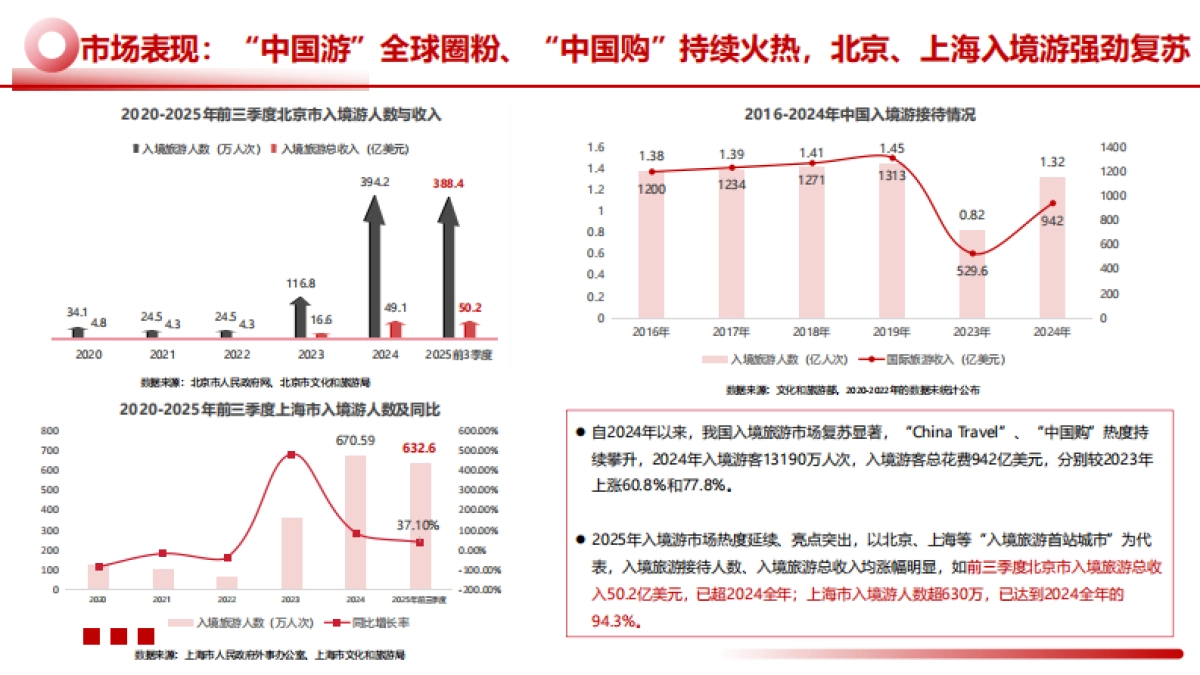 2025年中国文旅景区品牌运营发展报告-迈点研究院_第8页