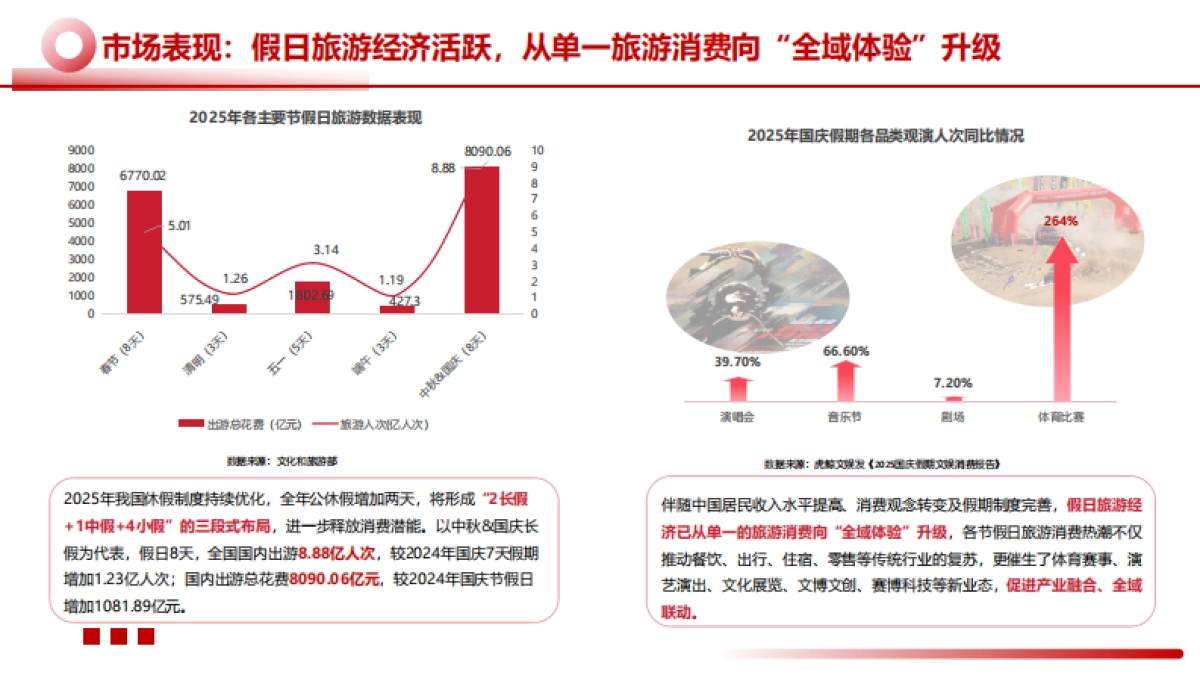 2025年中国文旅景区品牌运营发展报告-迈点研究院_第9页