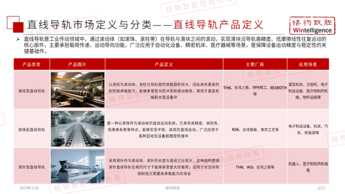 2025年中国直线导轨市场白皮书（精简版）-格物致胜_第3页