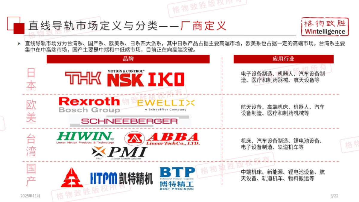 2025年中国直线导轨市场白皮书（精简版）-格物致胜_第4页