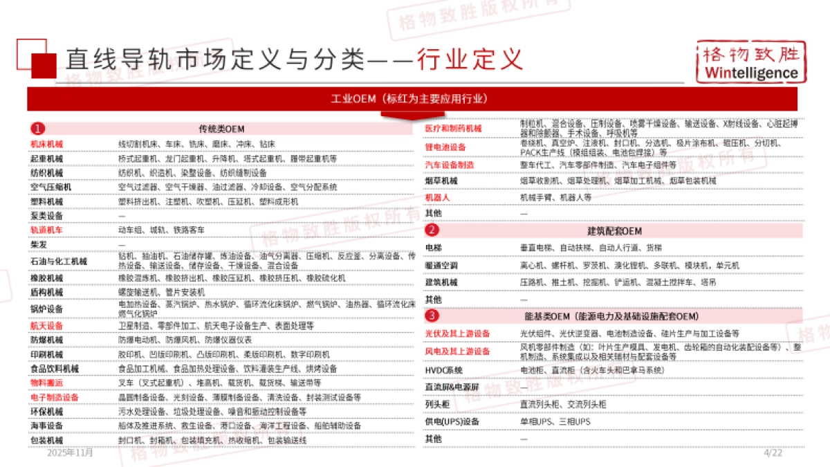 2025年中国直线导轨市场白皮书（精简版）-格物致胜_第5页