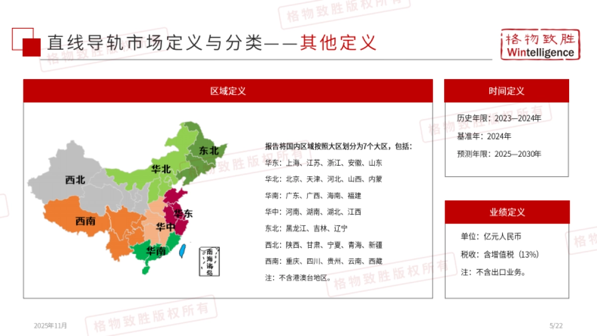 2025年中国直线导轨市场白皮书（精简版）-格物致胜_第6页