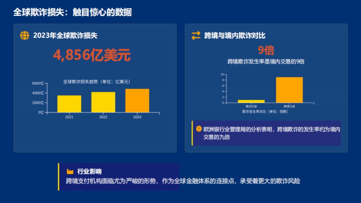 2025年AI时代跨境业务反欺诈挑战与应对之策研究报告-中汇咨询_第3页