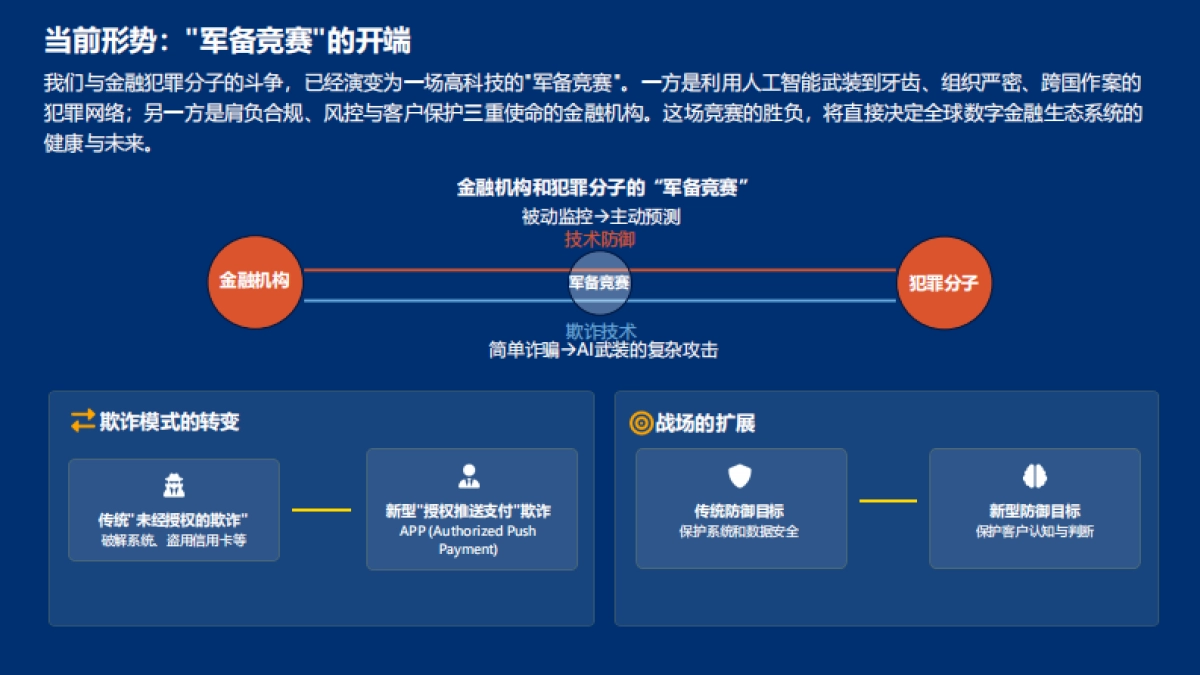 2025年AI时代跨境业务反欺诈挑战与应对之策研究报告-中汇咨询_第4页