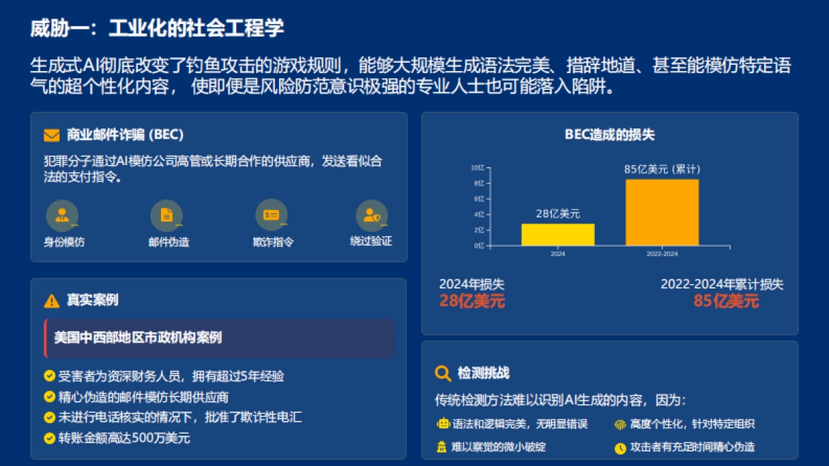 2025年AI时代跨境业务反欺诈挑战与应对之策研究报告-中汇咨询_第6页