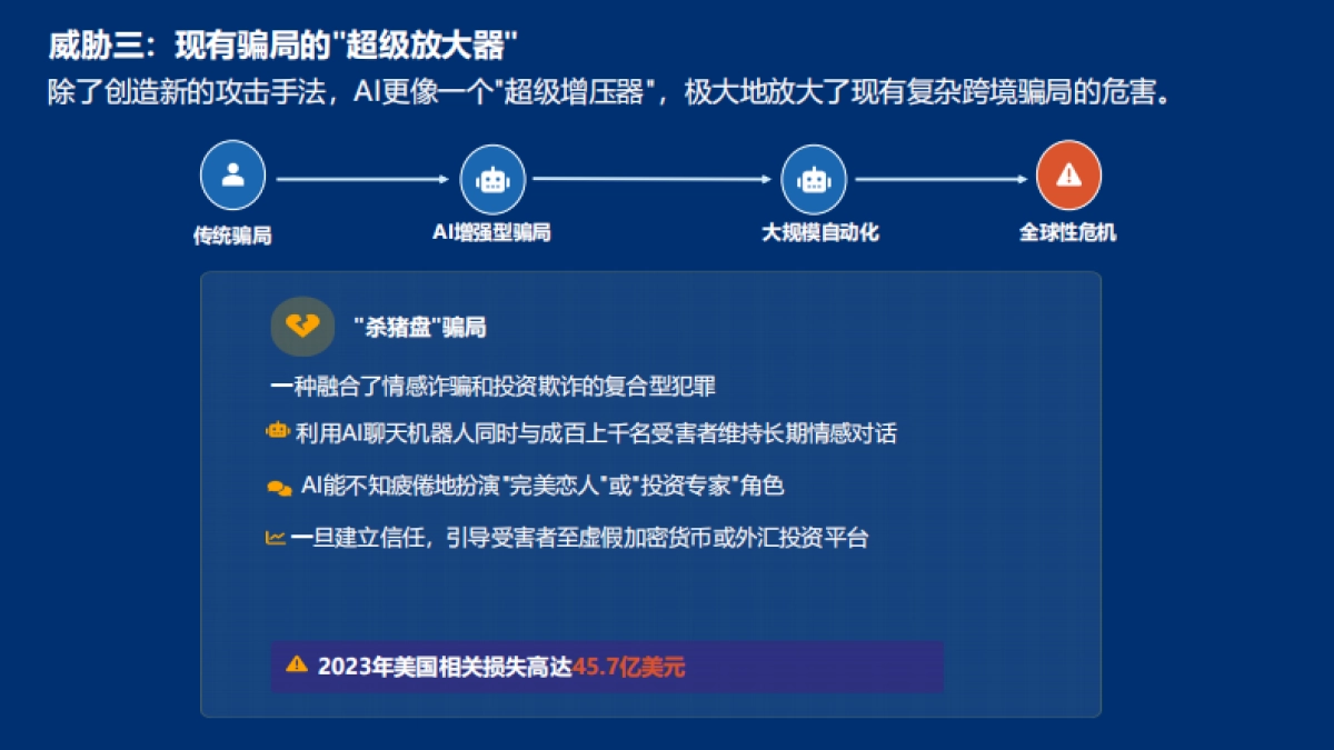 2025年AI时代跨境业务反欺诈挑战与应对之策研究报告-中汇咨询_第9页