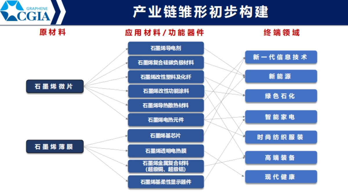 2025全球石墨烯产业发展趋势&中国石墨烯产业未来发展报告-石墨烯产业联盟_第10页