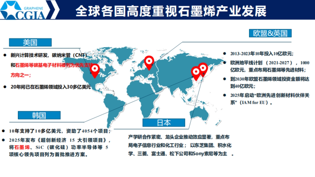 2025全球石墨烯产业发展趋势&中国石墨烯产业未来发展报告-石墨烯产业联盟_第2页
