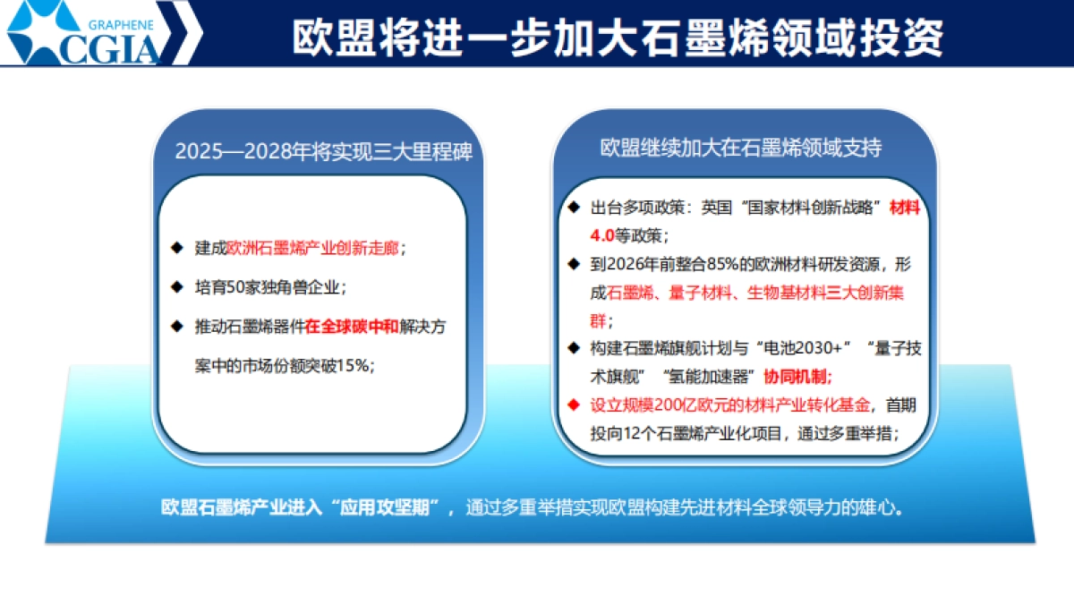 2025全球石墨烯产业发展趋势&中国石墨烯产业未来发展报告-石墨烯产业联盟_第5页