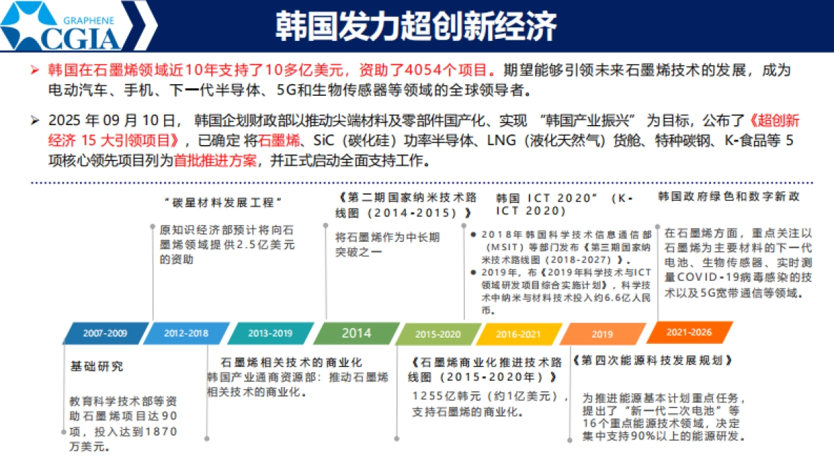 2025全球石墨烯产业发展趋势&中国石墨烯产业未来发展报告-石墨烯产业联盟_第7页