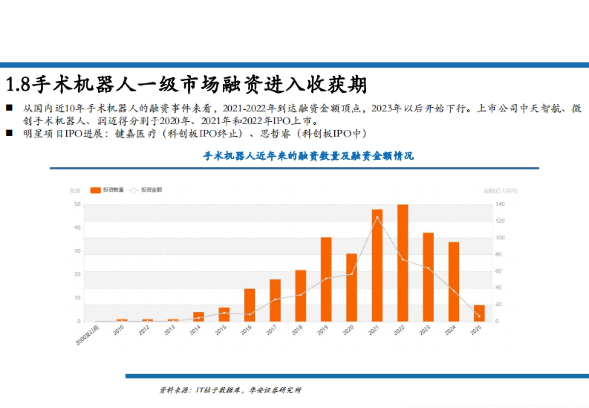 2025手术机器人行业发展现状、市场空间、技术进展及重点公司分析报告-华安证券_第10页