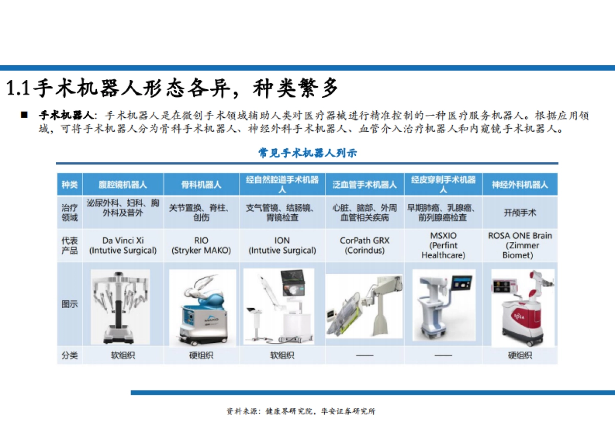 2025手术机器人行业发展现状、市场空间、技术进展及重点公司分析报告-华安证券_第3页